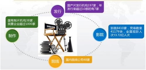 全国首个影视保理产品在天津自贸区中心商务区片区诞生，助推影视产业发展