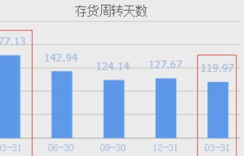 西门子与阳光电源 风电、光伏及输电业务驱动业绩飙升