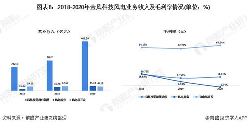 干货 | 2021年中国风电龙头金风科技 风机销售大涨，海外与输电业务双突破