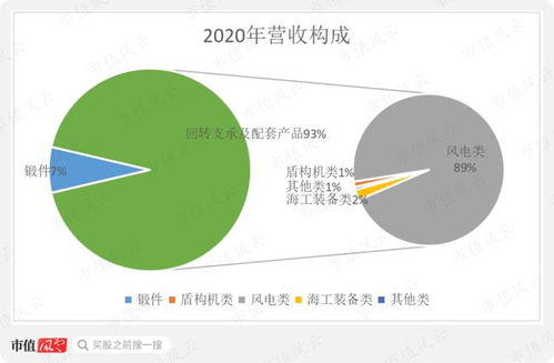 新强联好运方法论 人无我有，先精后大——基于发电业务的独立研报