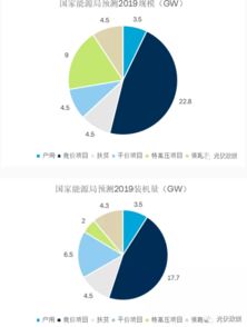 2019年光伏发电项目国家补贴竞价工作全图表分析