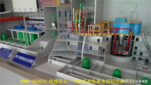 AP1000型压水堆核电站 高效与安全的核能发电动态模型