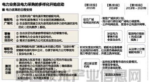 丰田与日产 从汽车巨头到发电业务的战略拓展