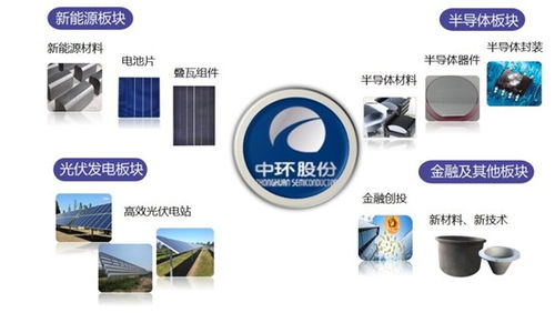 中环股份股价翻倍 硅片扩产狂潮下的供应链博弈与未来前景透视（SGI评分79，含输电业务分析）